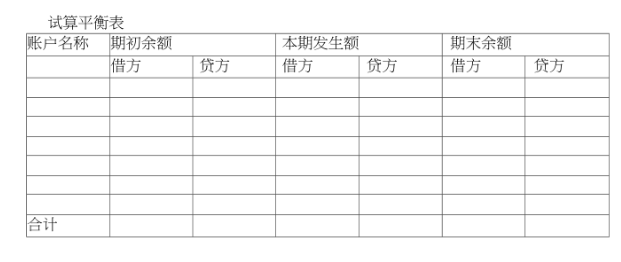 试算平衡表