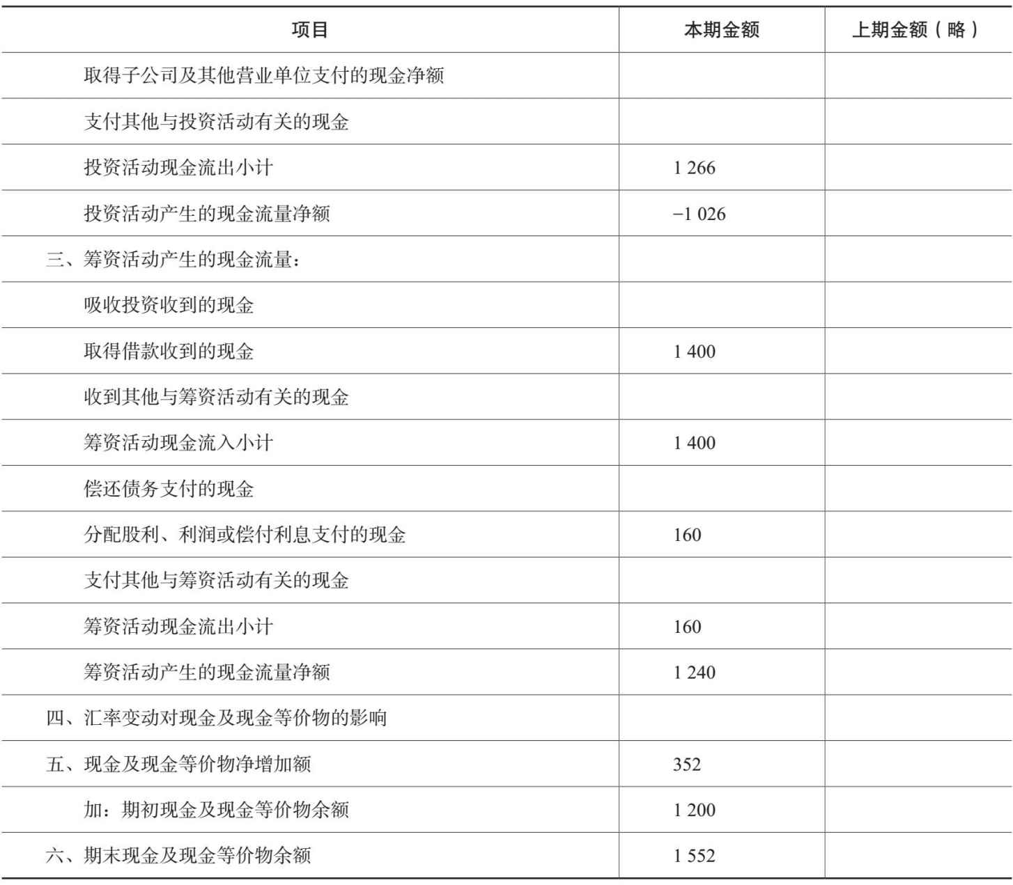 现金流量表例题续表
