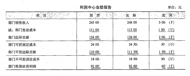 利润中心业绩报告