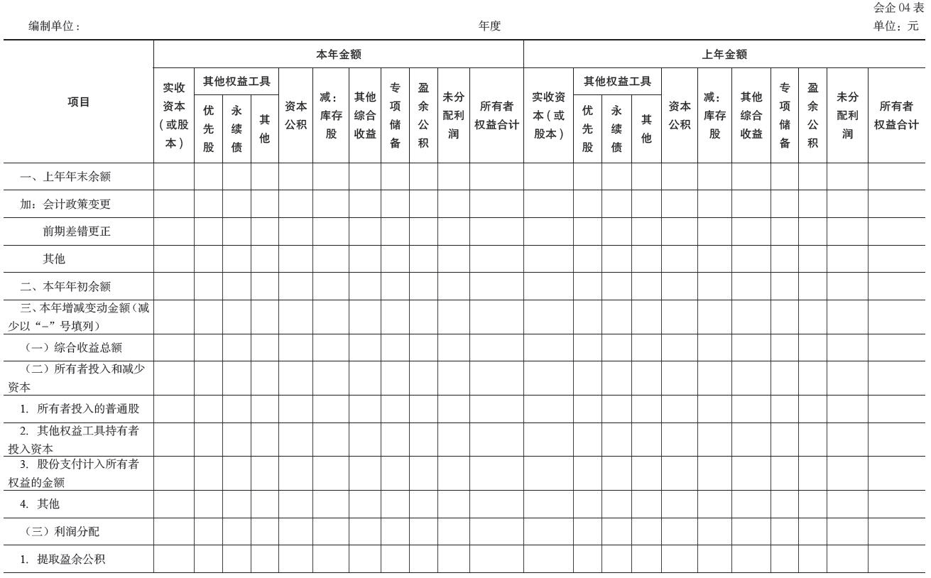所有者权益变动表格式