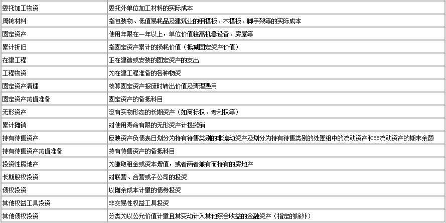 资产类科目核算 资产类科目核算