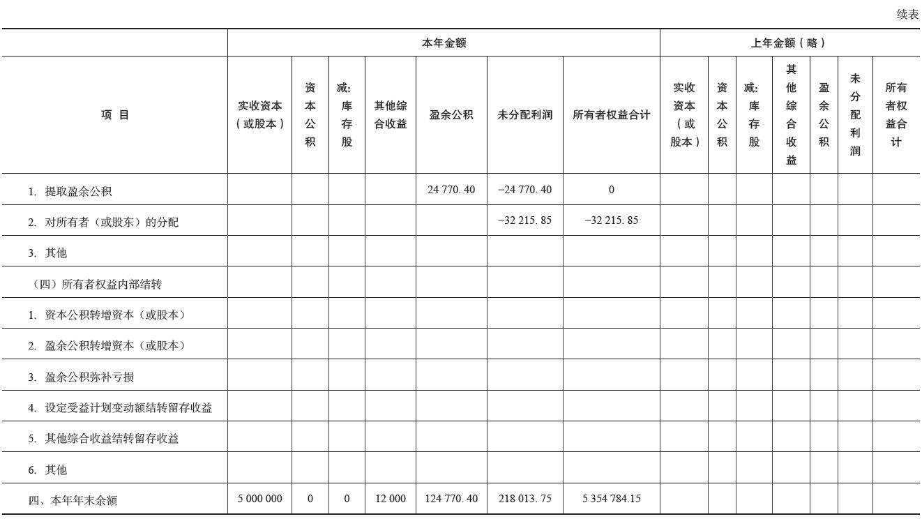 所有者权益变动表例题续表