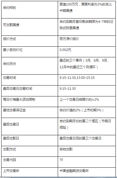 中国金融期货交易所5年期国债期货合约