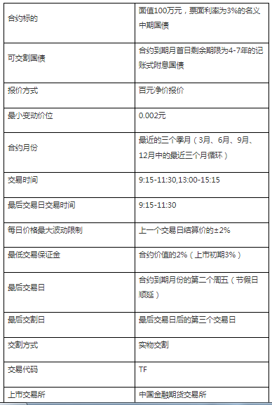 中国金融期货交易所5年期国债期货合约