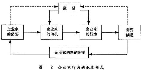 Image:企业家行为的基本模式.jpg