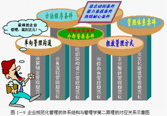 Image:管理学第二原理.jpg