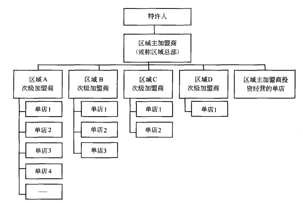 Image:区域主授权体系结构图.jpg
