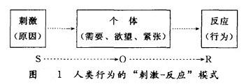 Image:人类行为的“刺激-反应”模式.jpg