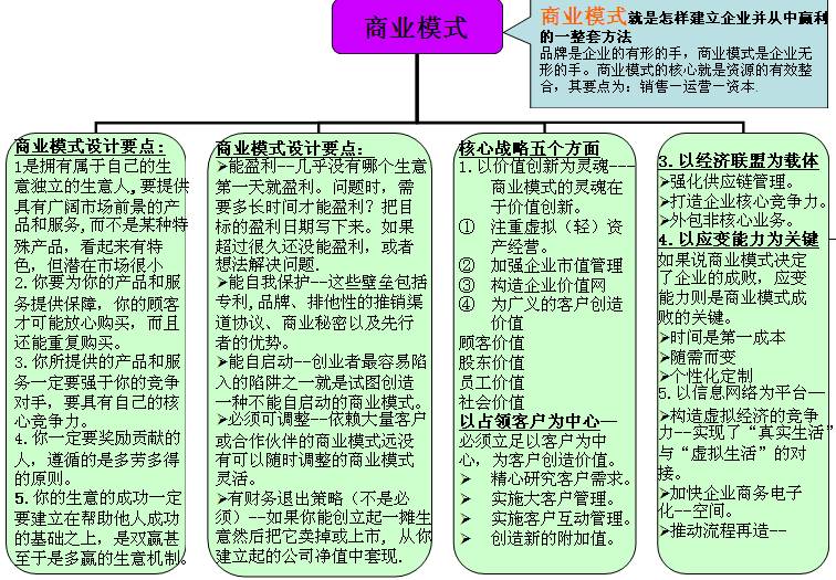 Image:商业模式.jpg