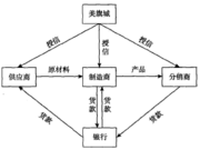 非加价信用交易