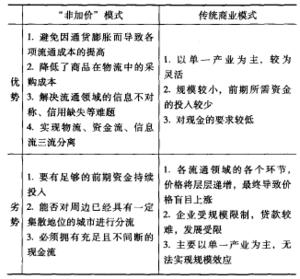 两种模式比较图