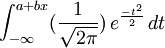 /int_{- /infty }^{a + bx} ( /frac {1} { /sqrt {2 /pi}})/,e^/frac{-t^2}{2}/, dt