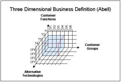 三维商业定义图
