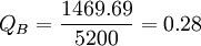 Q_B=/frac{1469.69}{5200}=0.28