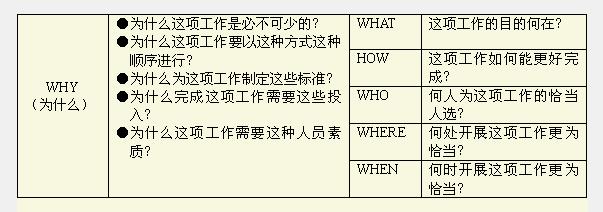 Image:5W1H分析法.jpg