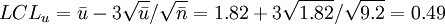 LCL_u=/bar{u}-3/sqrt{/bar{u}}//sqrt{/bar{n}}=1.82+3/sqrt{1.82}//sqrt{9.2}=0.49