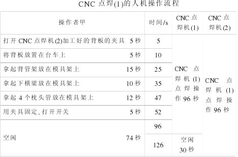 CNC点焊(1)的人机操作流程