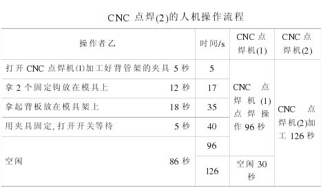 CNC点焊(2)的人机操作流程