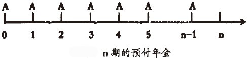 n期的预付年金