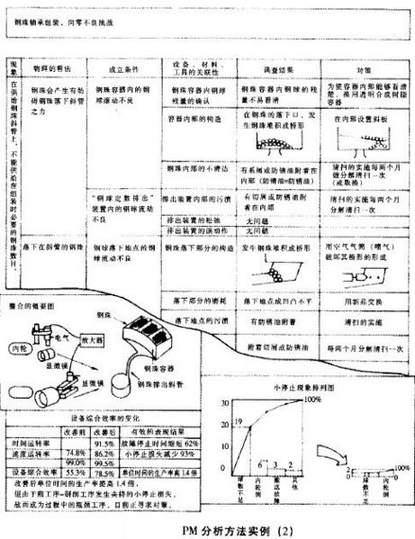 Image:PM分析法2.jpg
