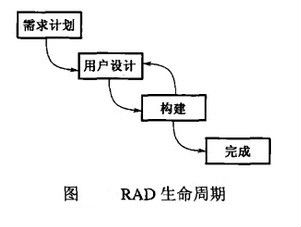 RAD生命周期