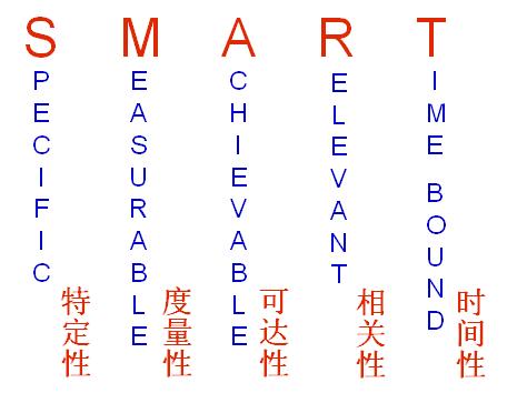Image:SMART原则.jpg