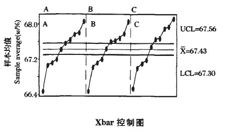 Image:Xbar控制图.jpg