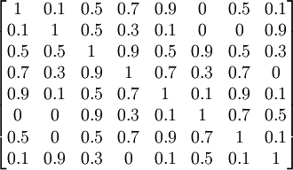 /begin{bmatrix}1&0.1&0.5&0.7&0.9&0&0.5&0.1//0.1&1&0.5&0.3&0.1&0&0&0.9//0.5&0.5&1&0.9&0.5&0.9&0.5&0.3//0.7&0.3&0.9&1&0.7&0.3&0.7&0//0.9&0.1&0.5&0.7&1&0.1&0.9&0.1//0&0&0.9&0.3&0.1&1&0.7&0.5//0.5&0&0.5&0.7&0.9&0.7&1&0.1//0.1&0.9&0.3&0&0.1&0.5&0.1&1/end{bmatrix}