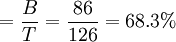=/frac{B}{T}=/frac{86}{126}=68.3%