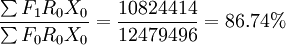 /frac{/sum F_1R_0X_0}{/sum F_0R_0X_0}=/frac{10824414}{12479496}=86.74%