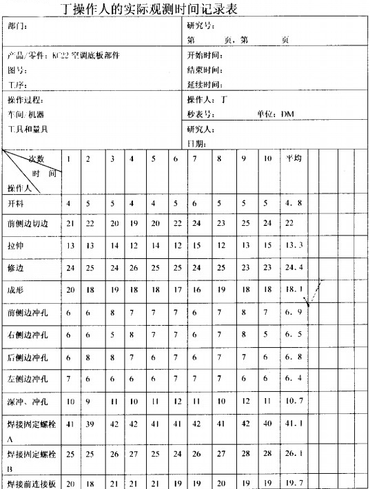 丁操作人的实际观测时间记录表