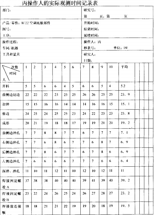 丙操作人的实际观测时间记录表
