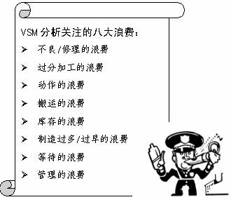 Image:价值流程图分析关注的八大浪费.jpg