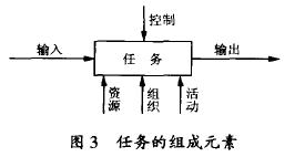 Image:任务的组成元素.jpg