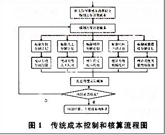 传统成本控制和核算流程图