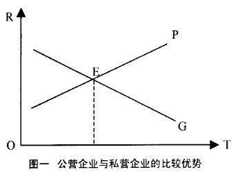 Image:公营企业与私营企业的比较优势.jpg