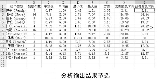 分析输出结果节选
