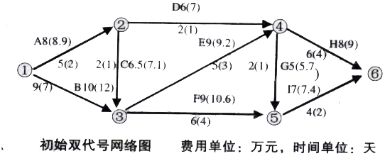 初始双代号网络图
