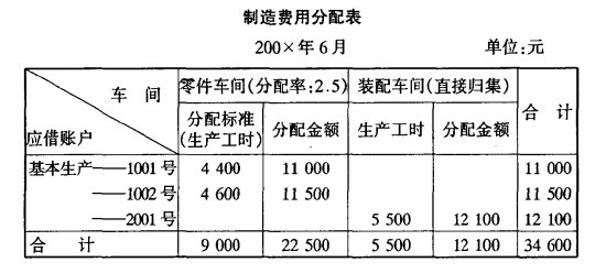 Image:制造费用分配率表.jpg