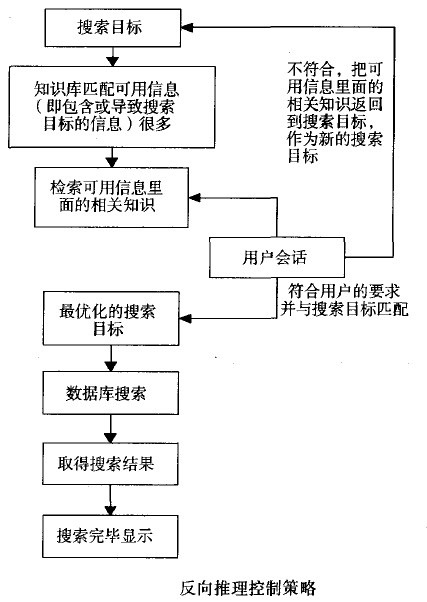 Image:反向推理控制策略.jpg