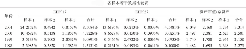 各样本若干数据比较表
