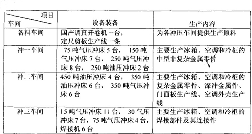 各车间的设备及生产内容