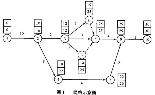 Image:图1 网络示意图.jpg