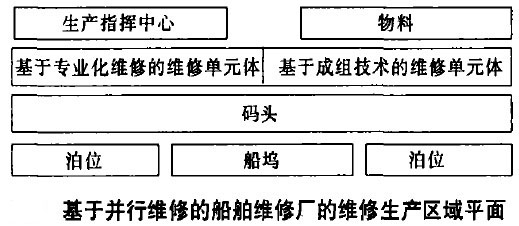 基于并行维修的船舶维修厂的维修生产区域的平面.