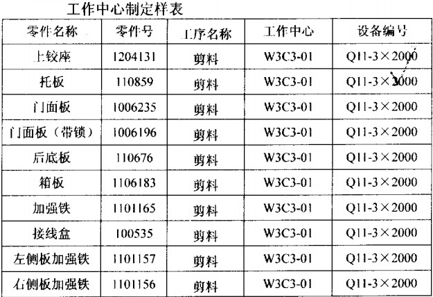 工作中心制定样表