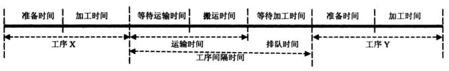 Image:工序间隔时间.jpg