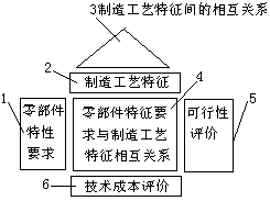 质量屋（the House of Quality）