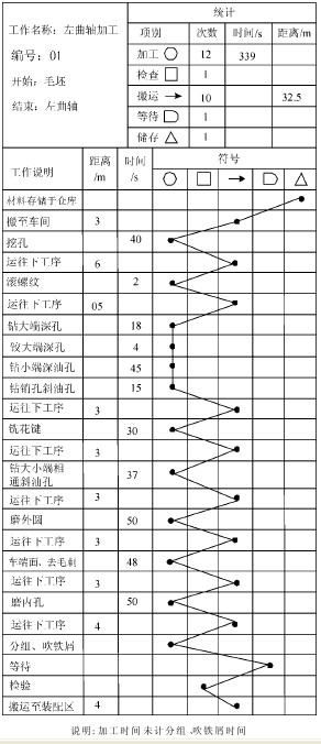 左曲轴加工流程程序图
