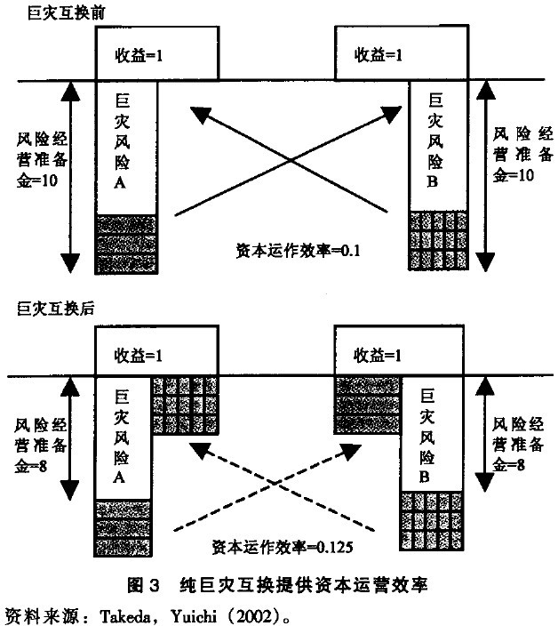 Image:巨灾互换3.jpg