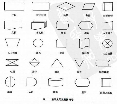 Image:常见流程图符号.jpg